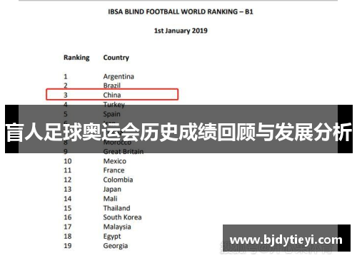 盲人足球奥运会历史成绩回顾与发展分析